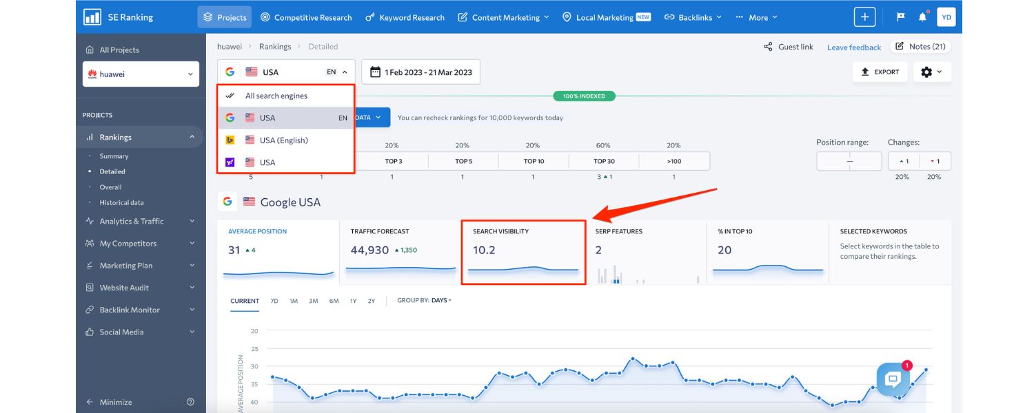 Visibility and Rankings