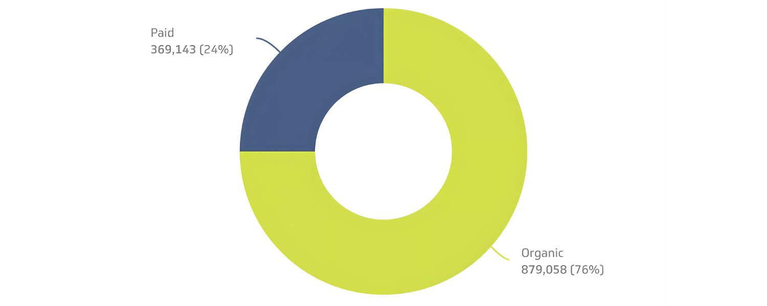 Trust and Credibility
