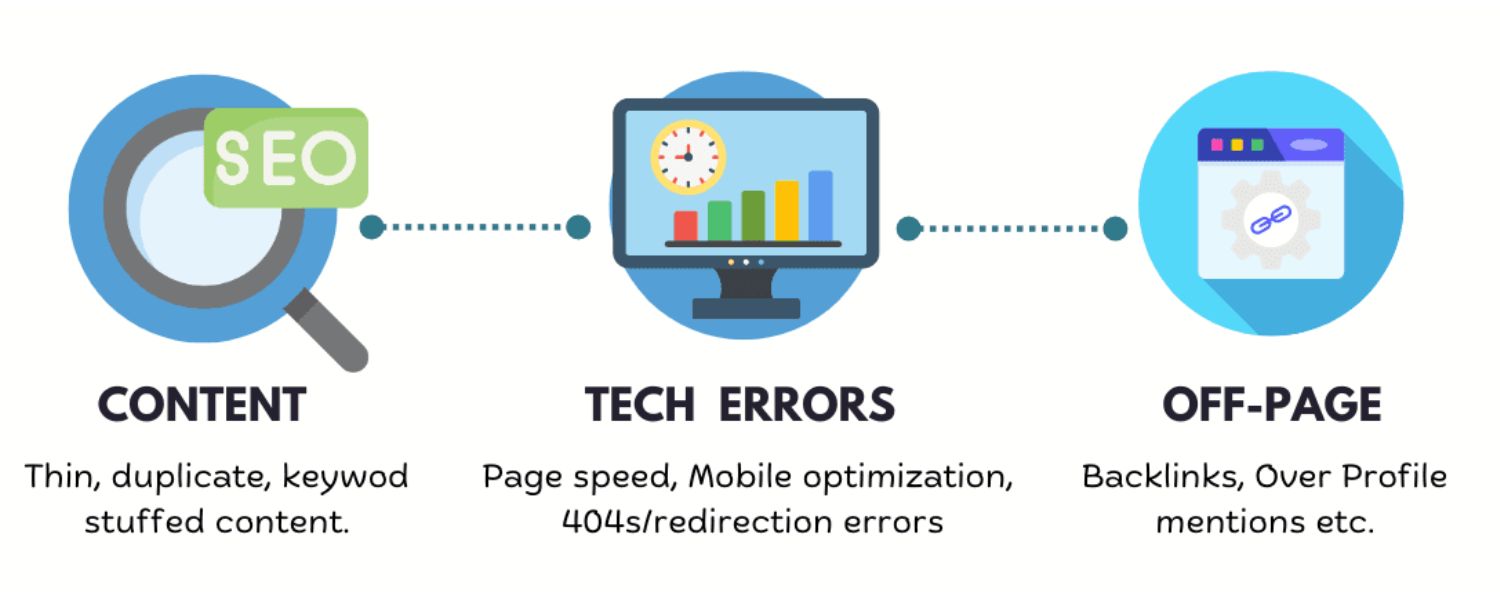 Avoid Common SEO Mistakes