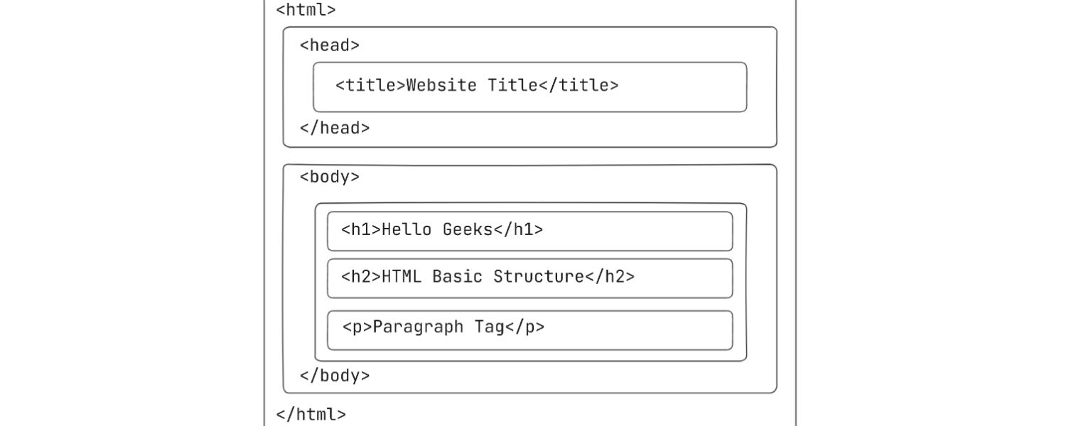 Optimize HTML Basics