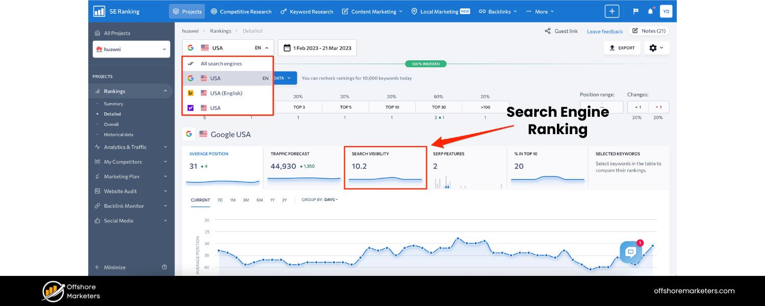Search Engine Ranking & Visibility