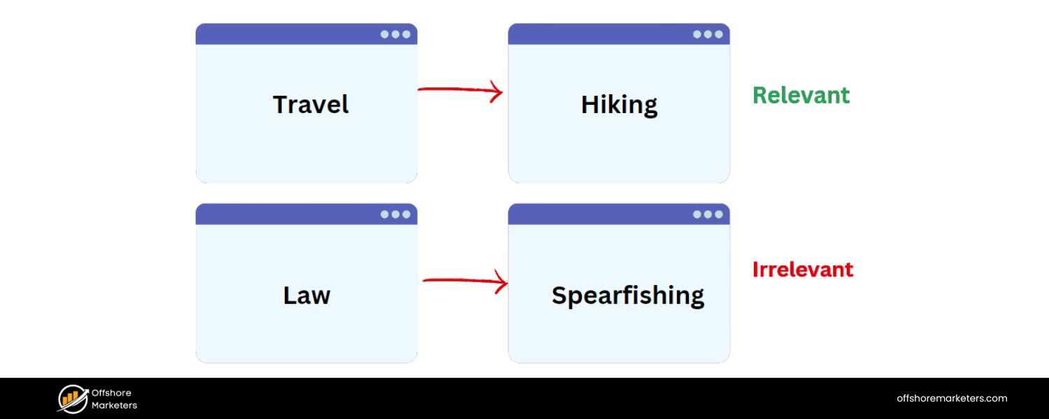 Relevance of the Linking Site