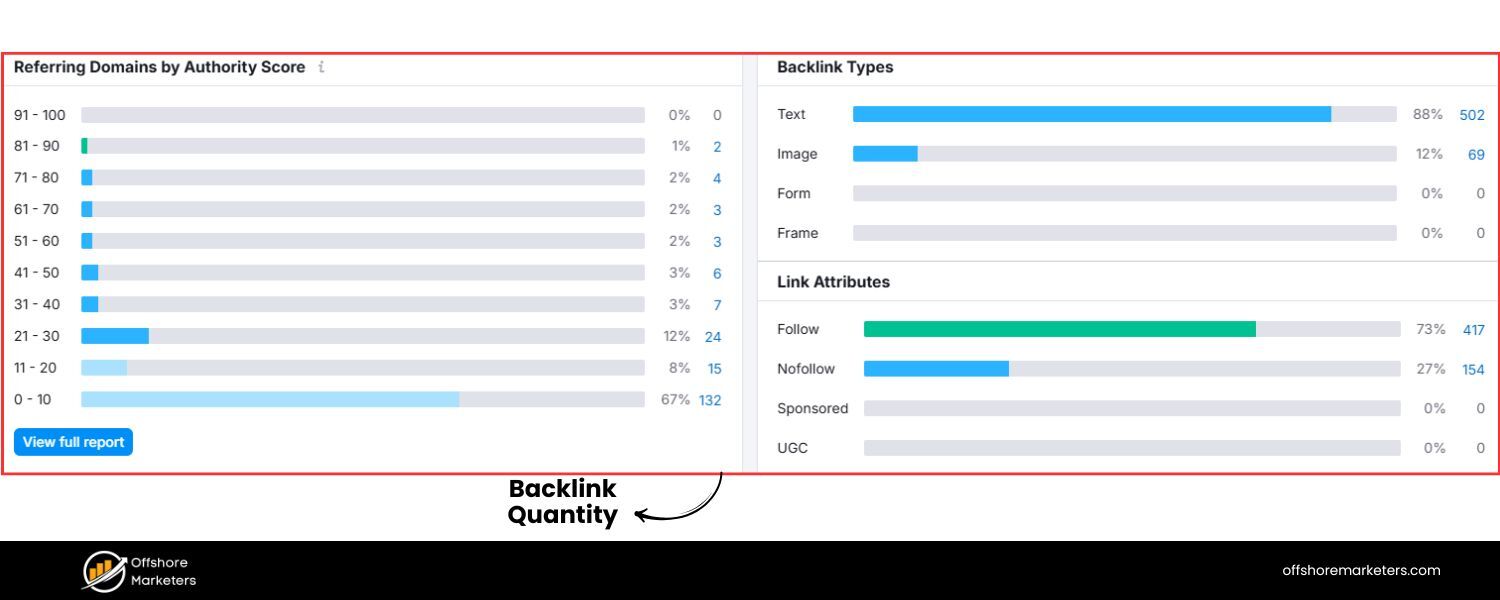 Backlink Quantity and Quality