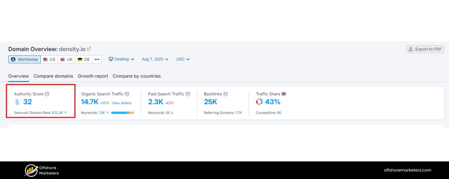 Domain Authority / Authority Score