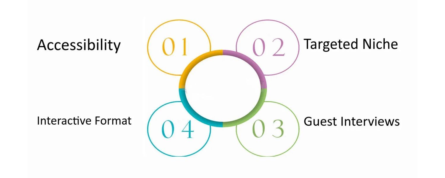 Expands Reach to New Audiences