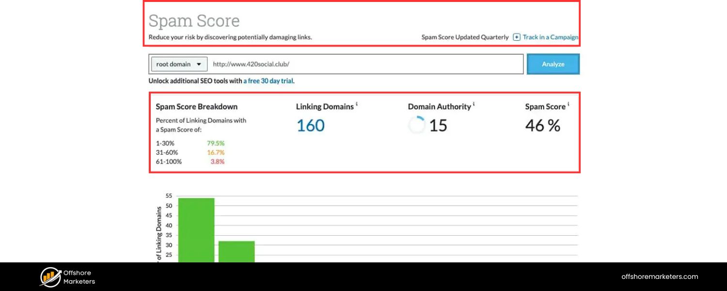 Spam Score /Link Neighborhood