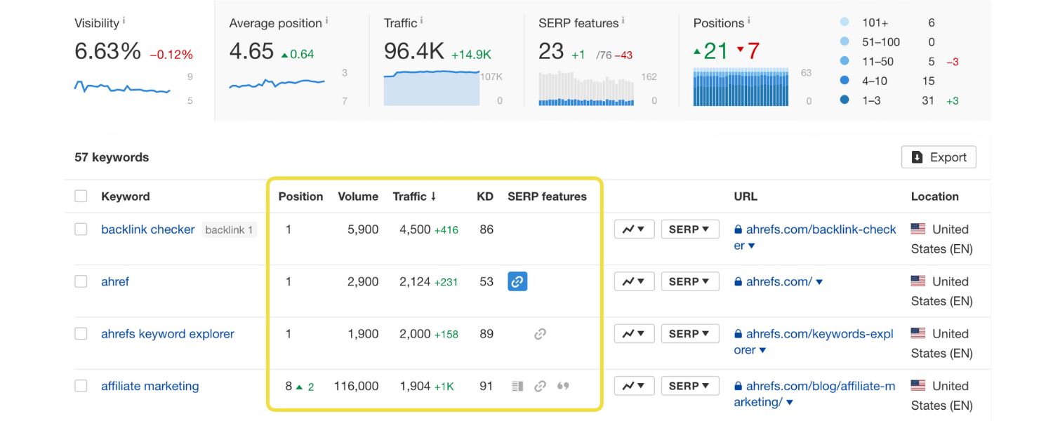 Track Keyword Rankings