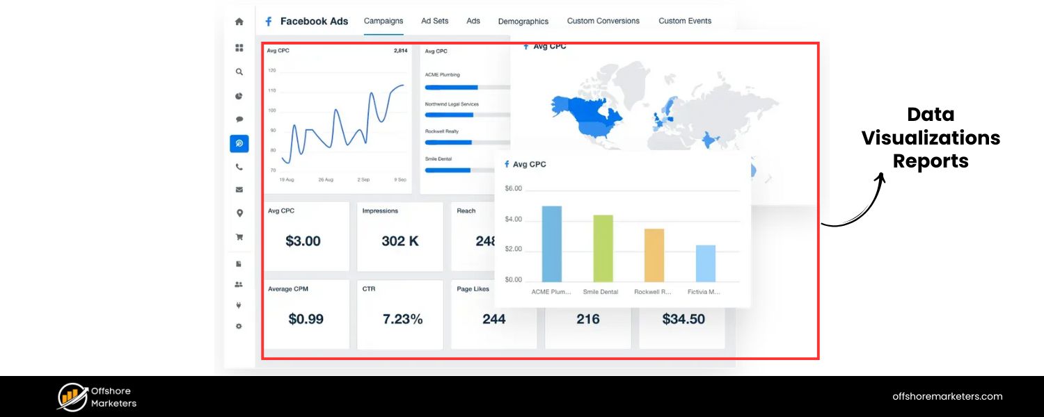 Data Visualizations/ Reports