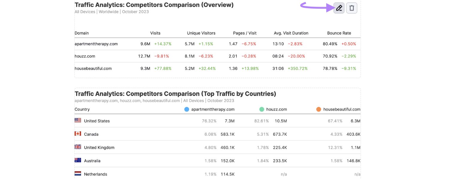 Analyze Your Competitors