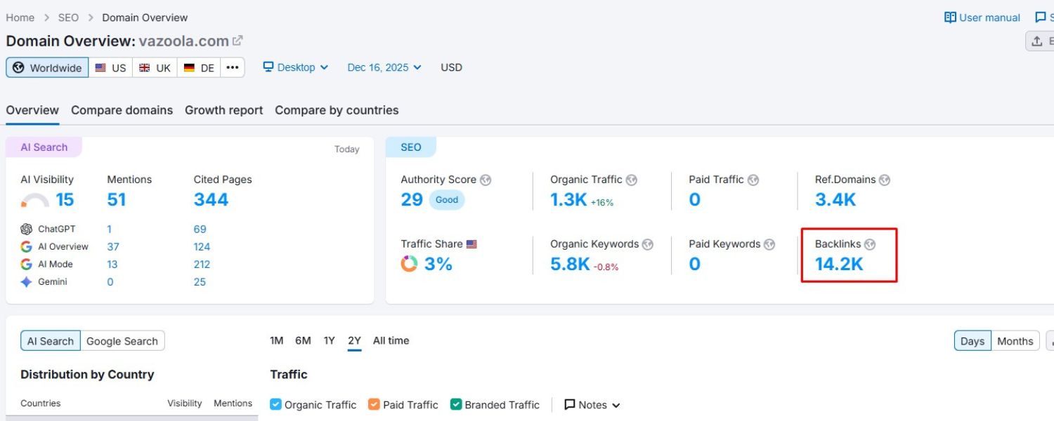 Traffic and Engagement