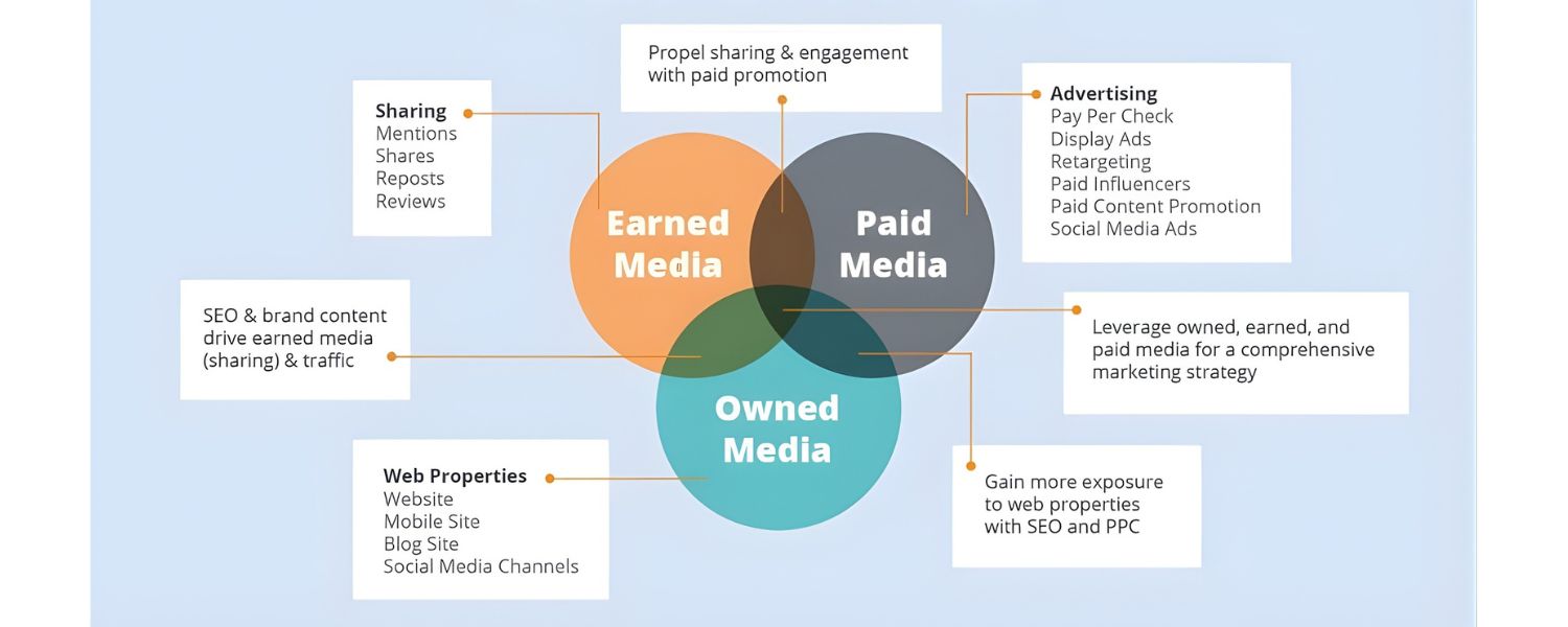 Content Marketing & Off-Site Content Distribution