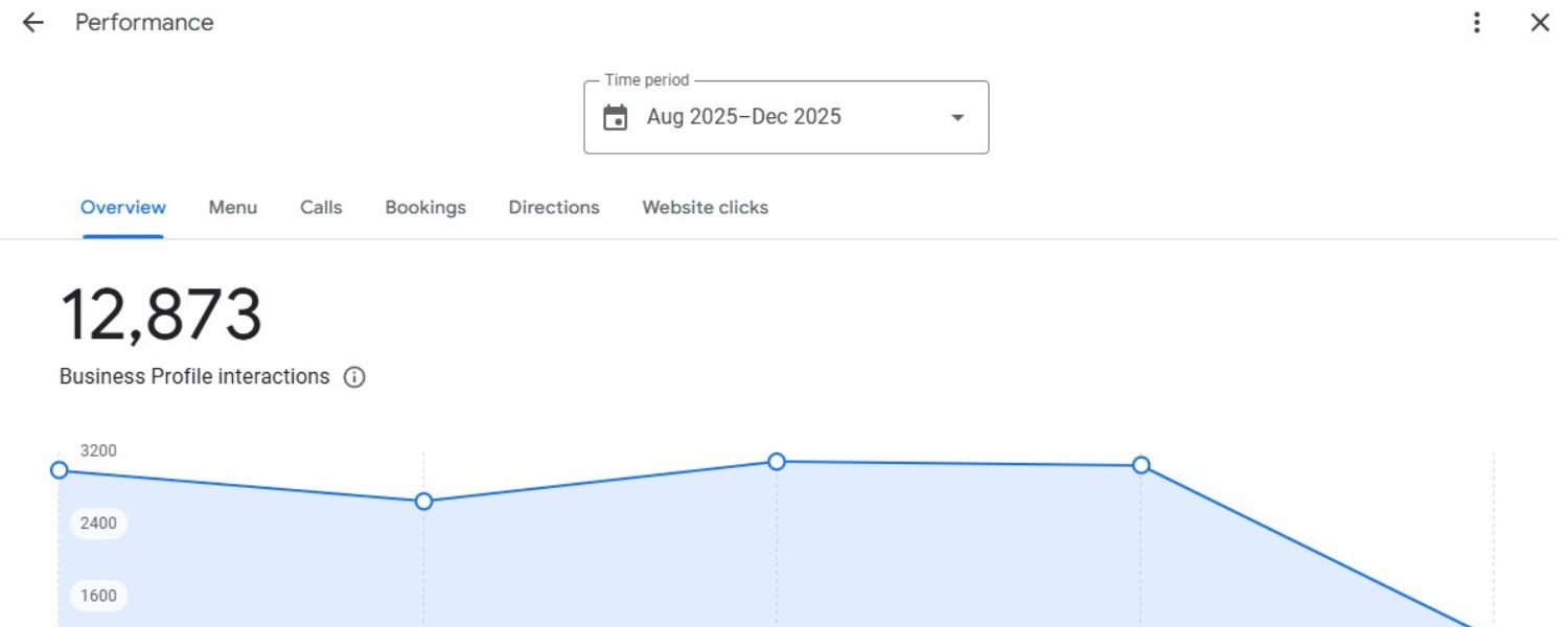 Behavioral and Personalization Factors