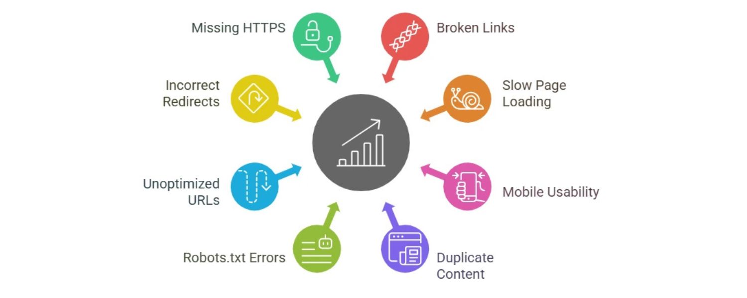 Fix Technical Issues & Improve Site Health