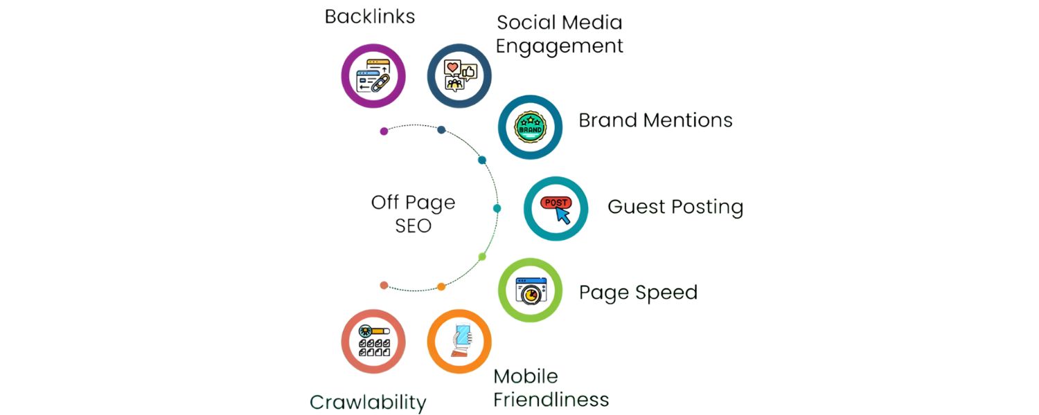 Future Trends in Off-Page SEO