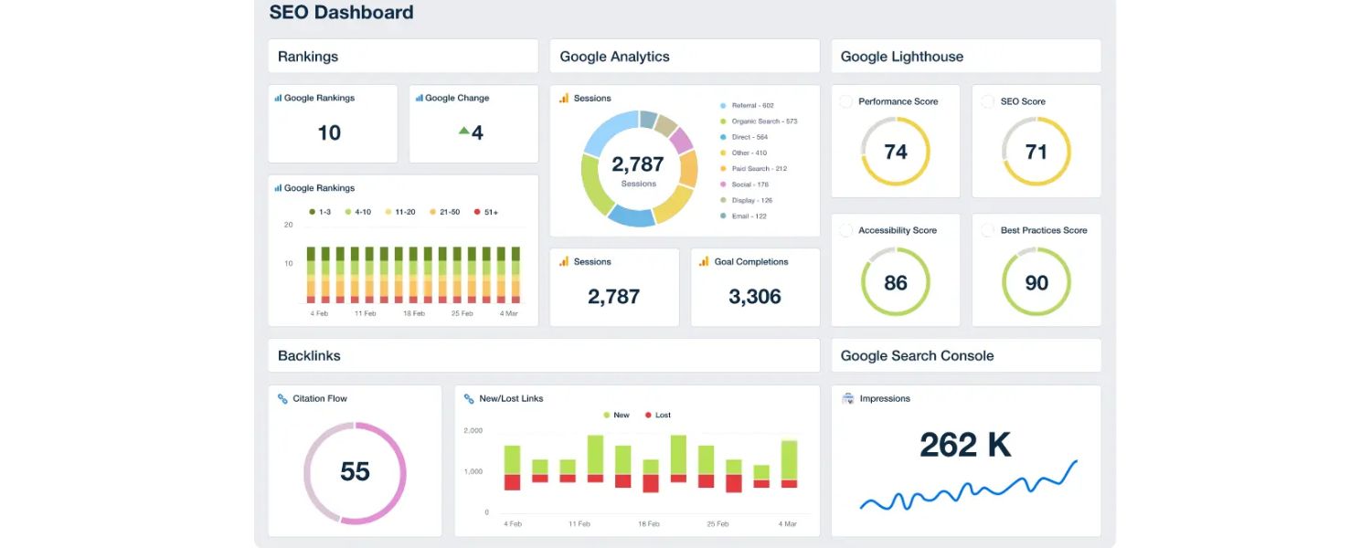 Metrics to Track for Off-Page SEO Success