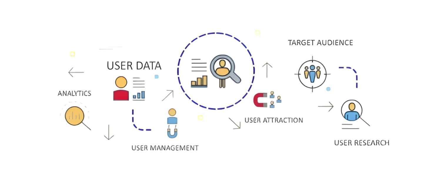 User Behavior and Engagement