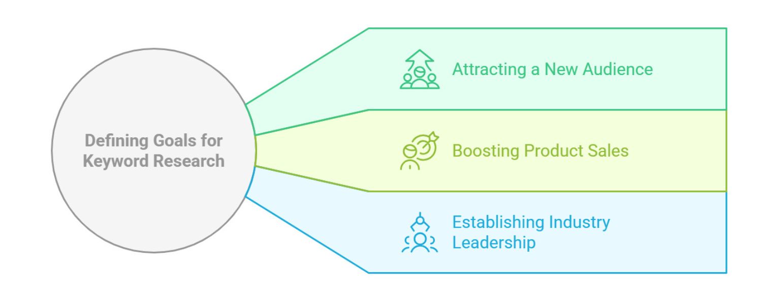 Define Your Goals and Know Your Audience