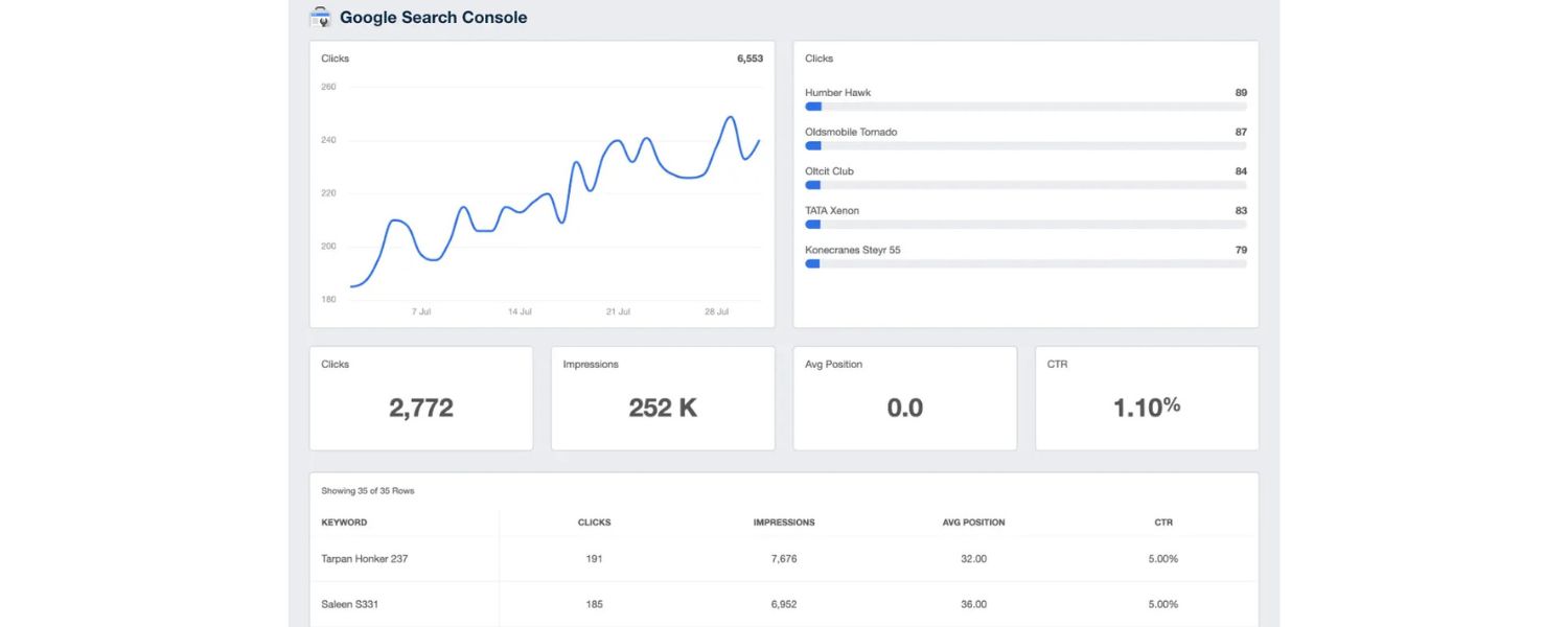 Stay Updated and Continue Refining Your Voice SEO Strategy