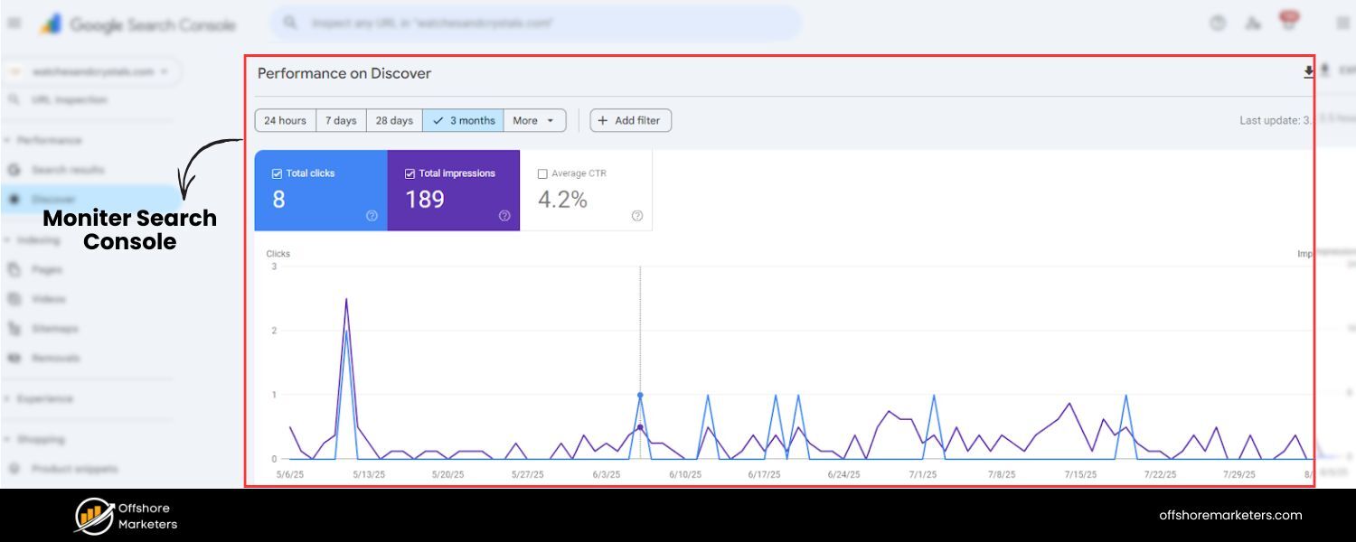 Monitor Search Console and analytics