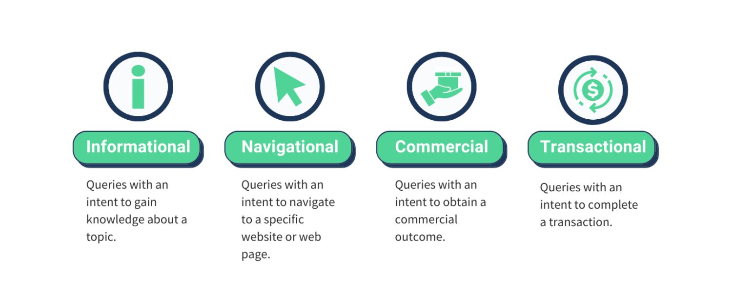 Align Your Content with Search Intent