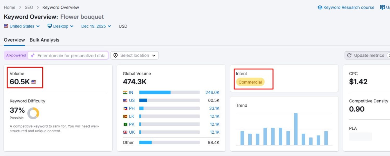Check Search Volume and User Intent