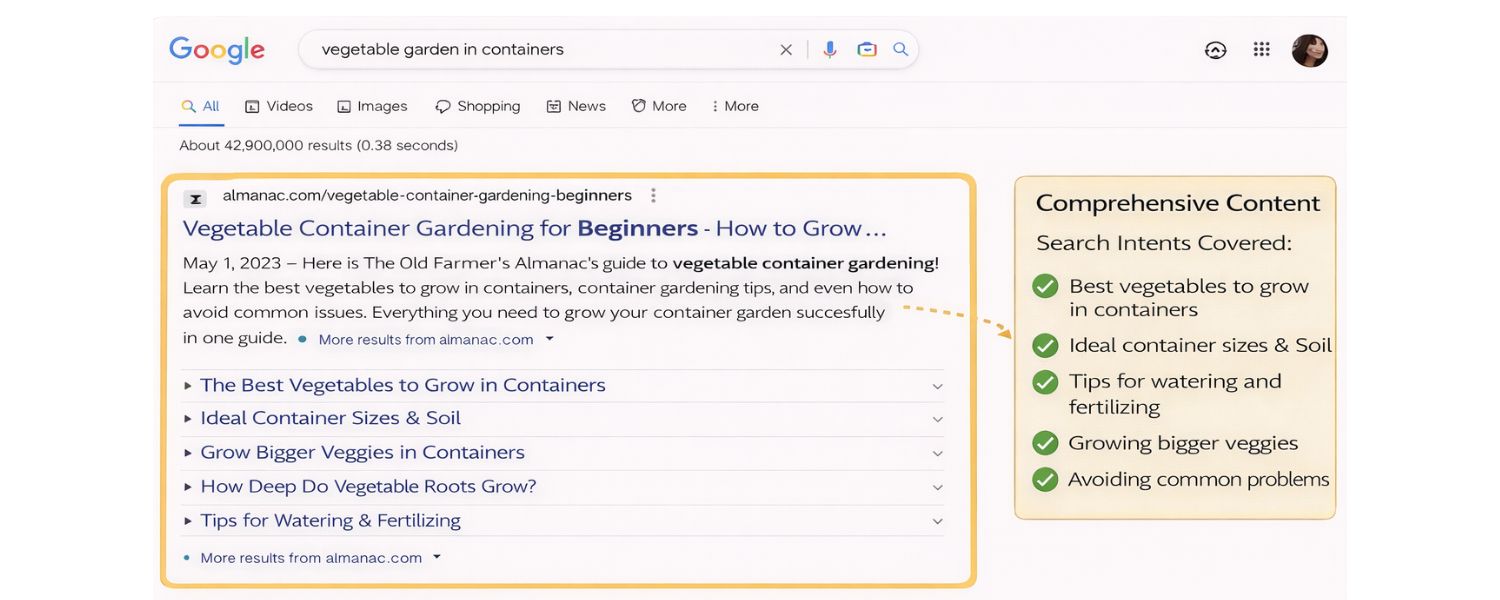 Cover the Full Scope of User Needs (Be Comprehensive)