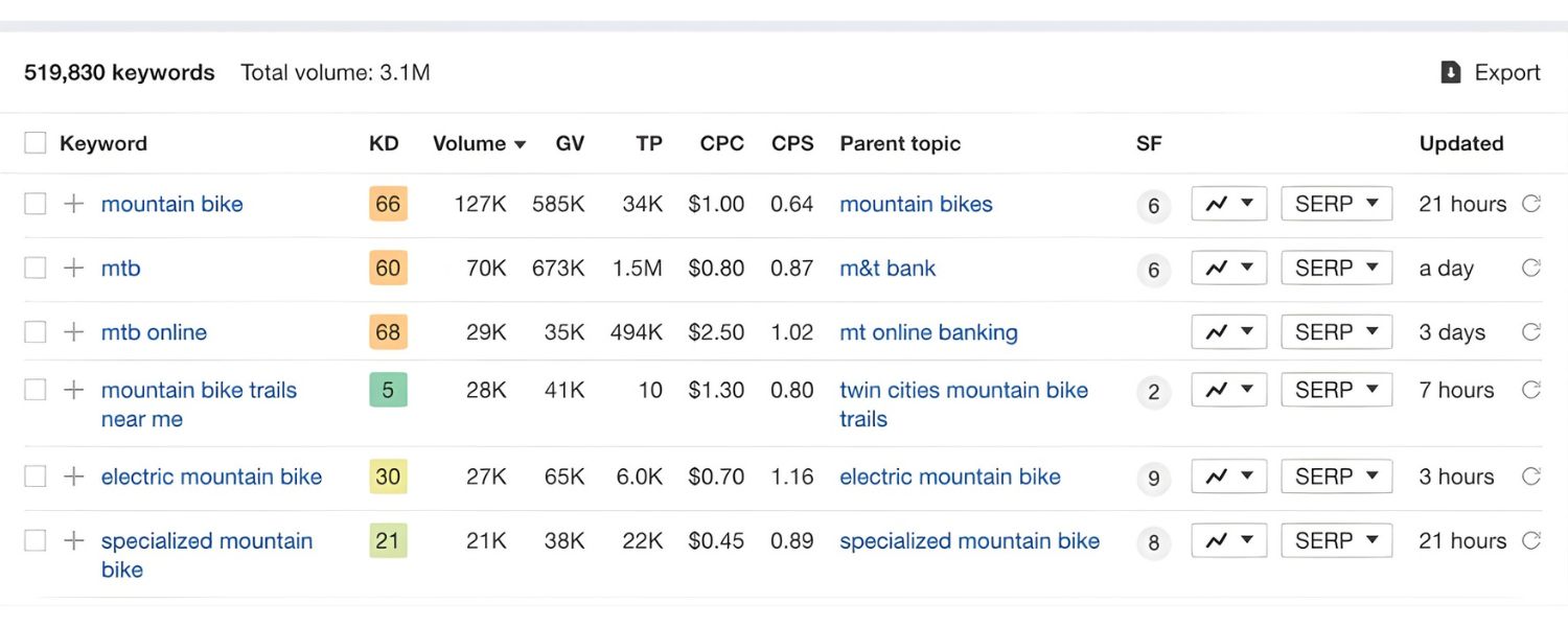 Expand to Seed Keywords