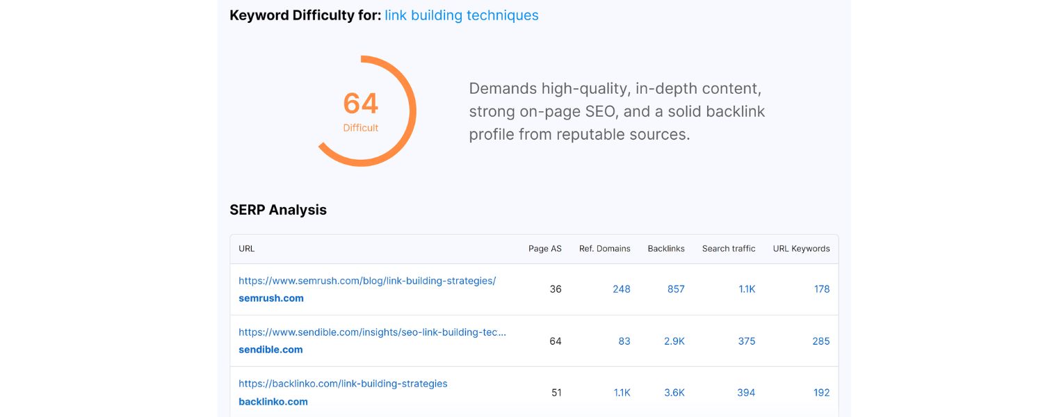 Keyword Difficulty (SEO Difficulty)