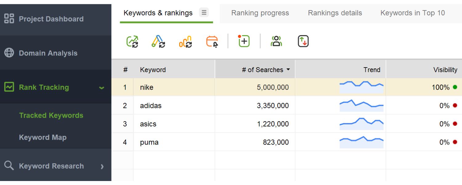 Share of Search (SoS)