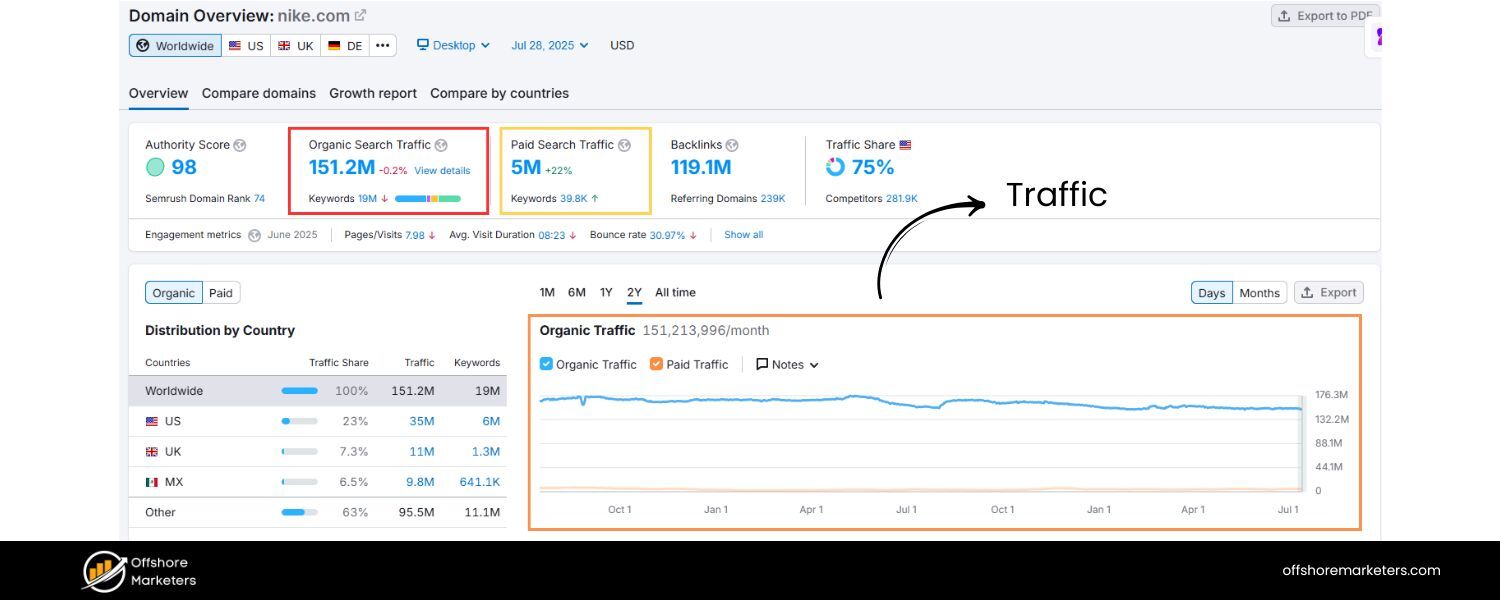 Higher-Quality Traffic