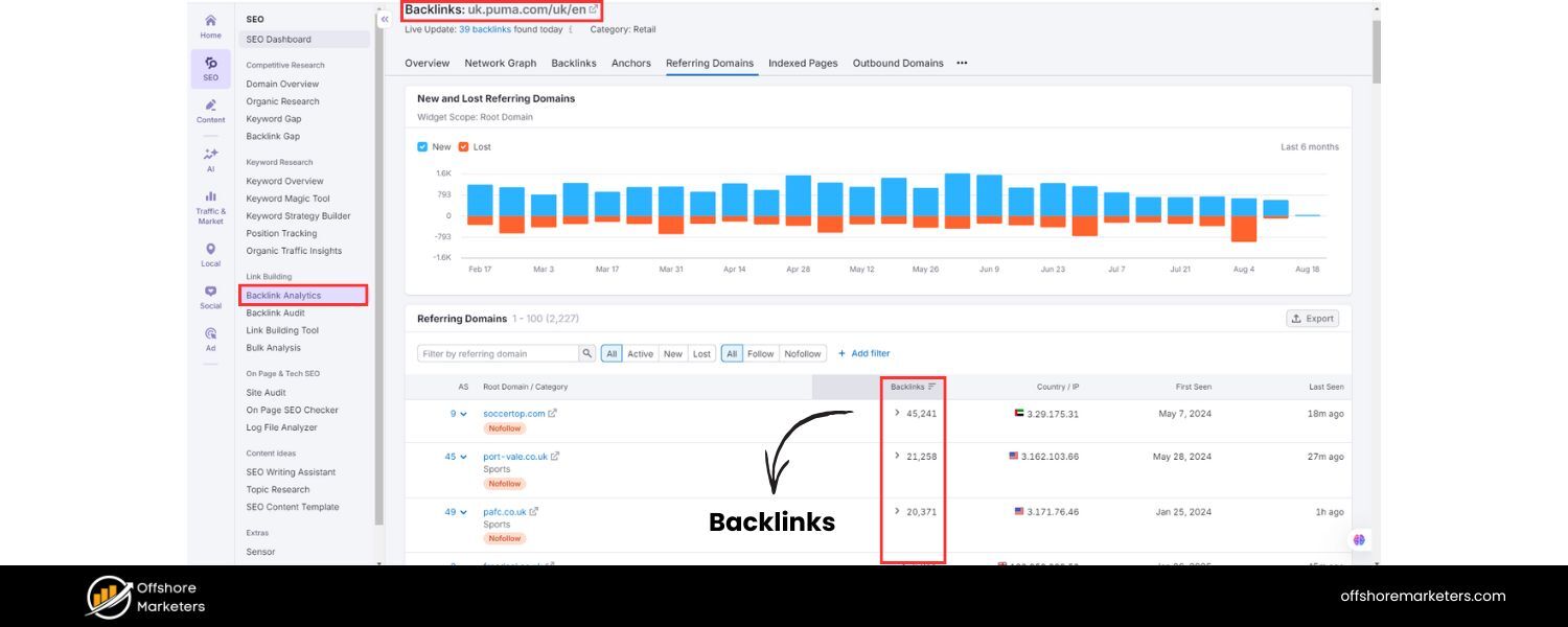 Backlink Analysis
