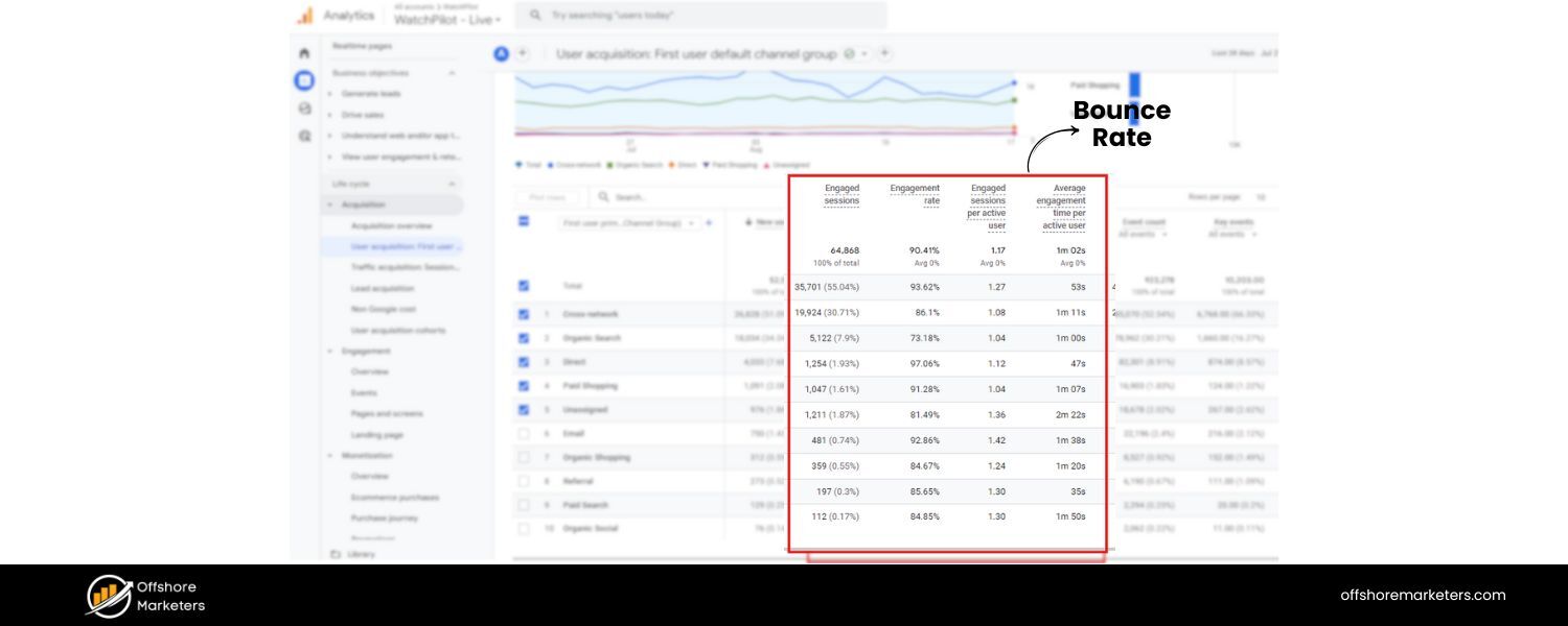 Bounce Rate and Dwell Time