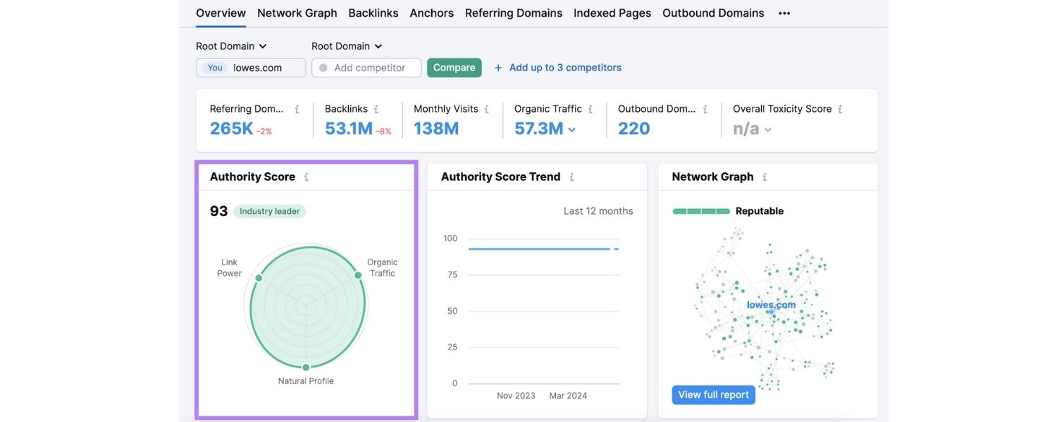 Authoritativeness: Building Your Reputation & References