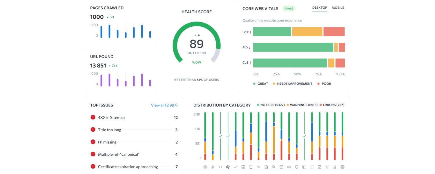 Improve Technical SEO Fundamentals