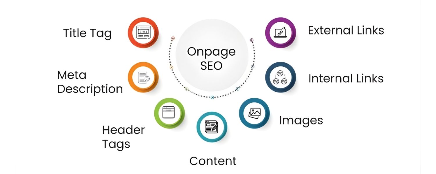 Improved On-Page SEO & Relevance