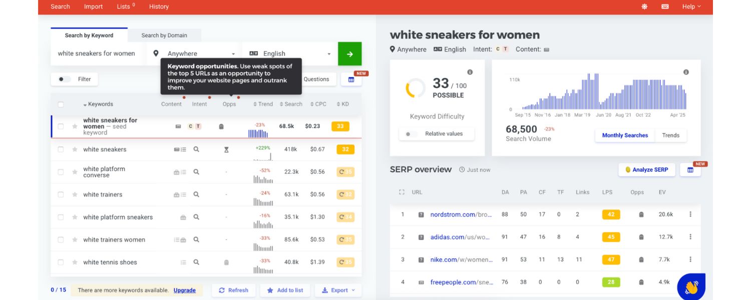 Insight into User Behavior