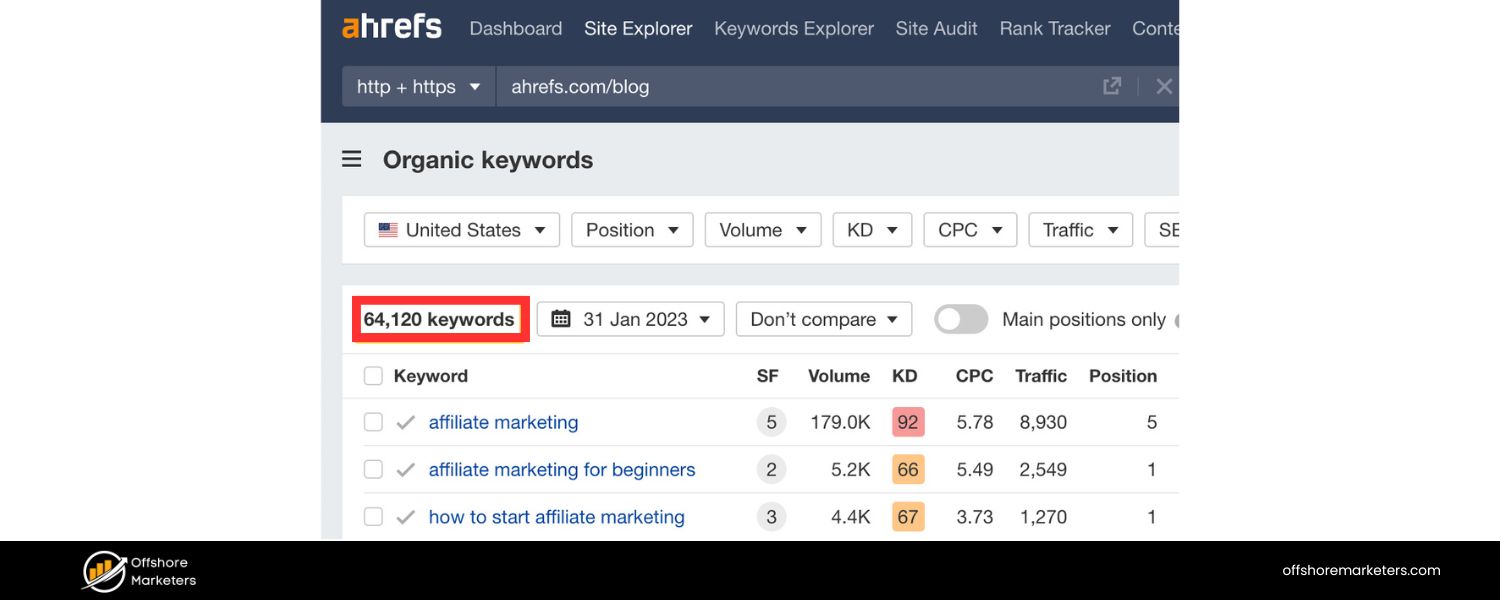 Use Keyword Research Tools