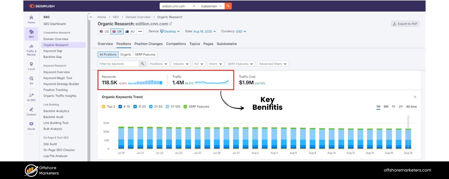 Why Organic SEO Matters (Key Benefits)