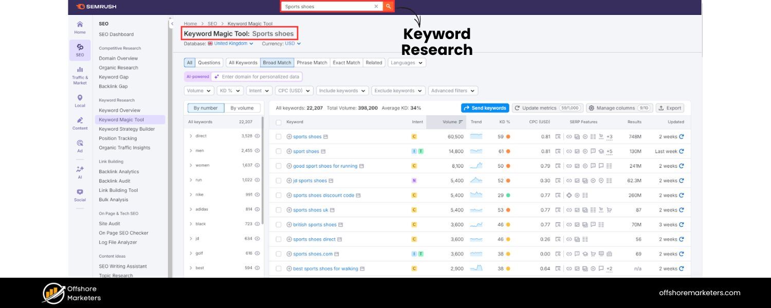 Keyword Research White Label SEO