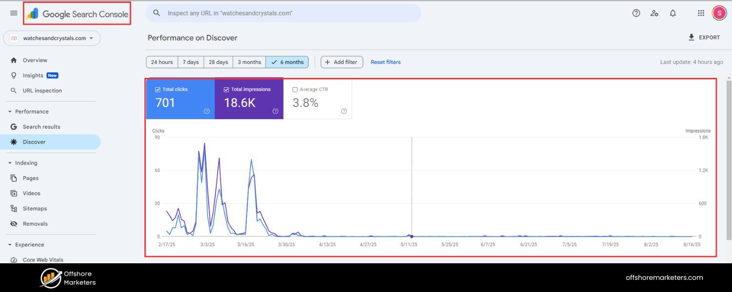 Google Search Console (GSC)