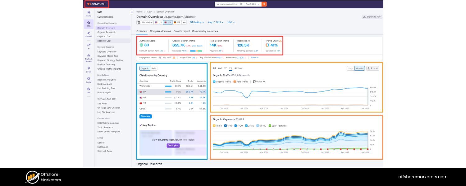 All-in-One SEO Platforms