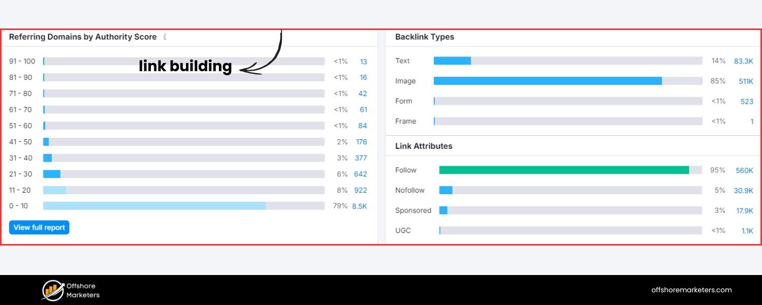 Link Building (Off-Page SEO)