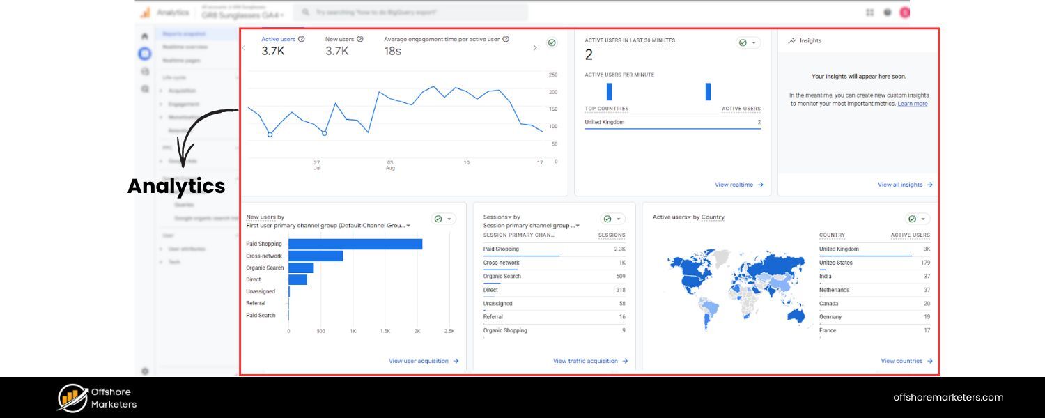 SEO Reporting and Analytics