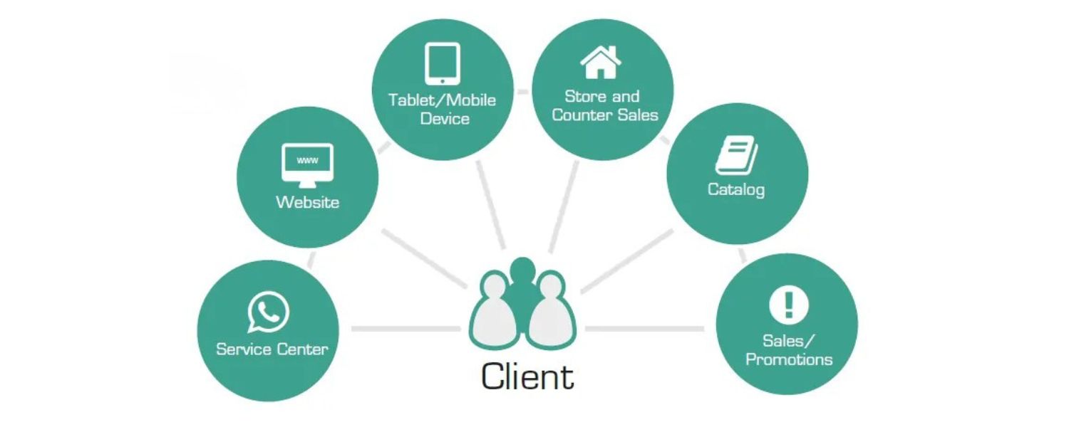 Omnichannel and Customer Experience Focus