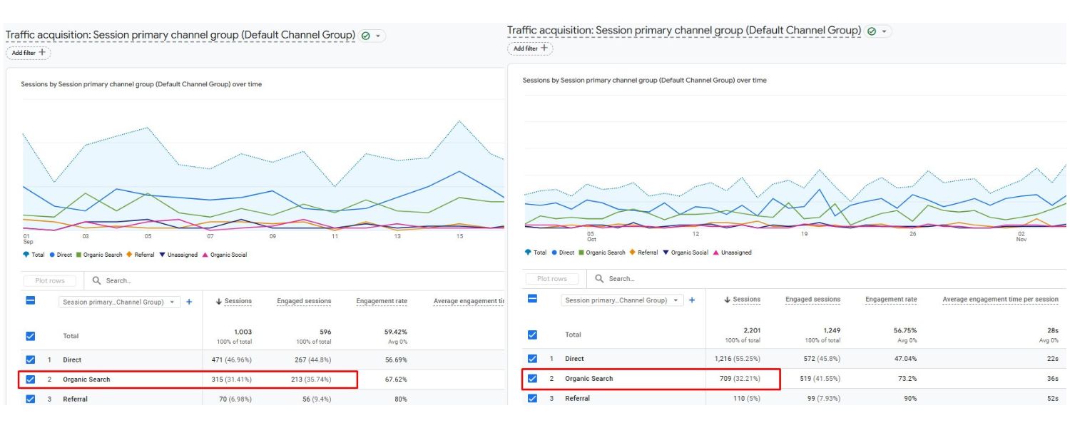 Starting Point and Goals