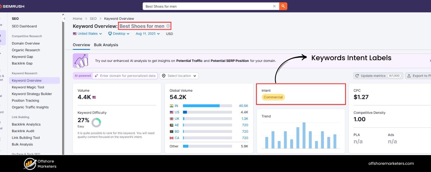 Use Keyword Intent Labels in SEO Tools
