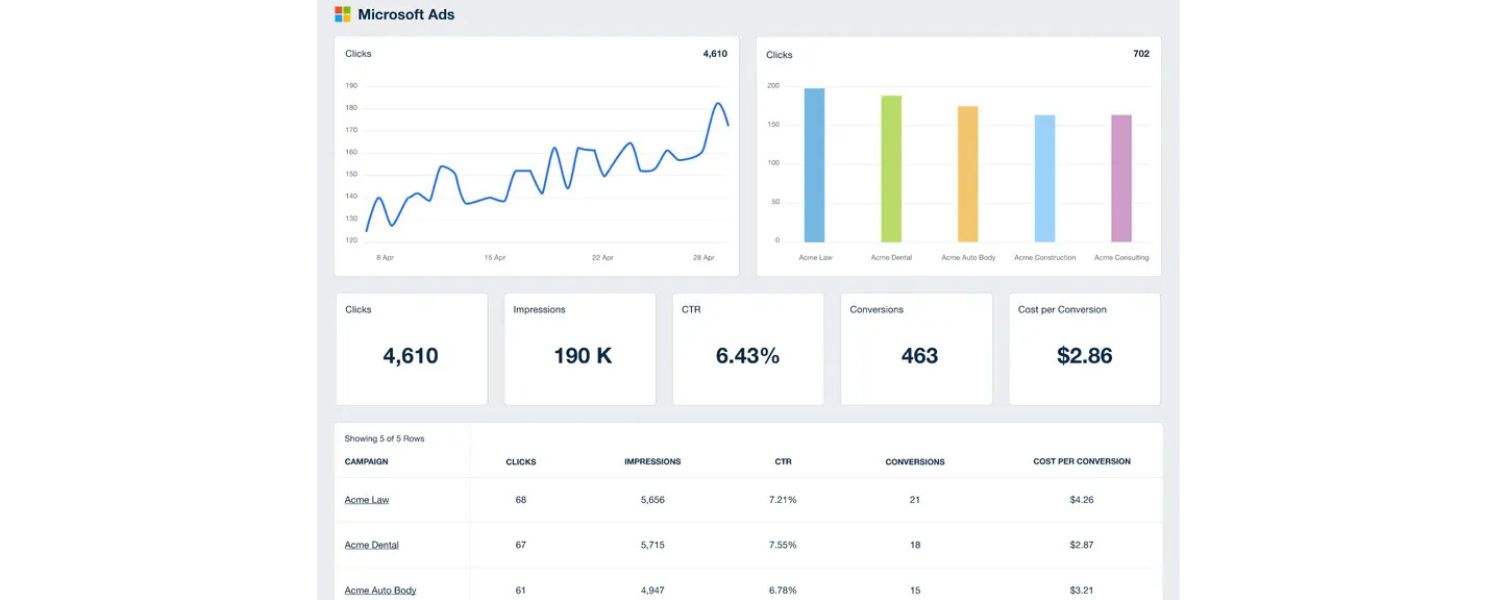 Click-Through Rate (CTR) and SERP Features