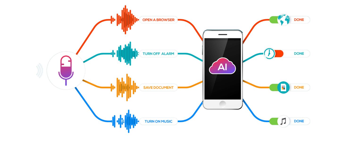 Emerging Technologies (AI, AR_VR, Voice Search)