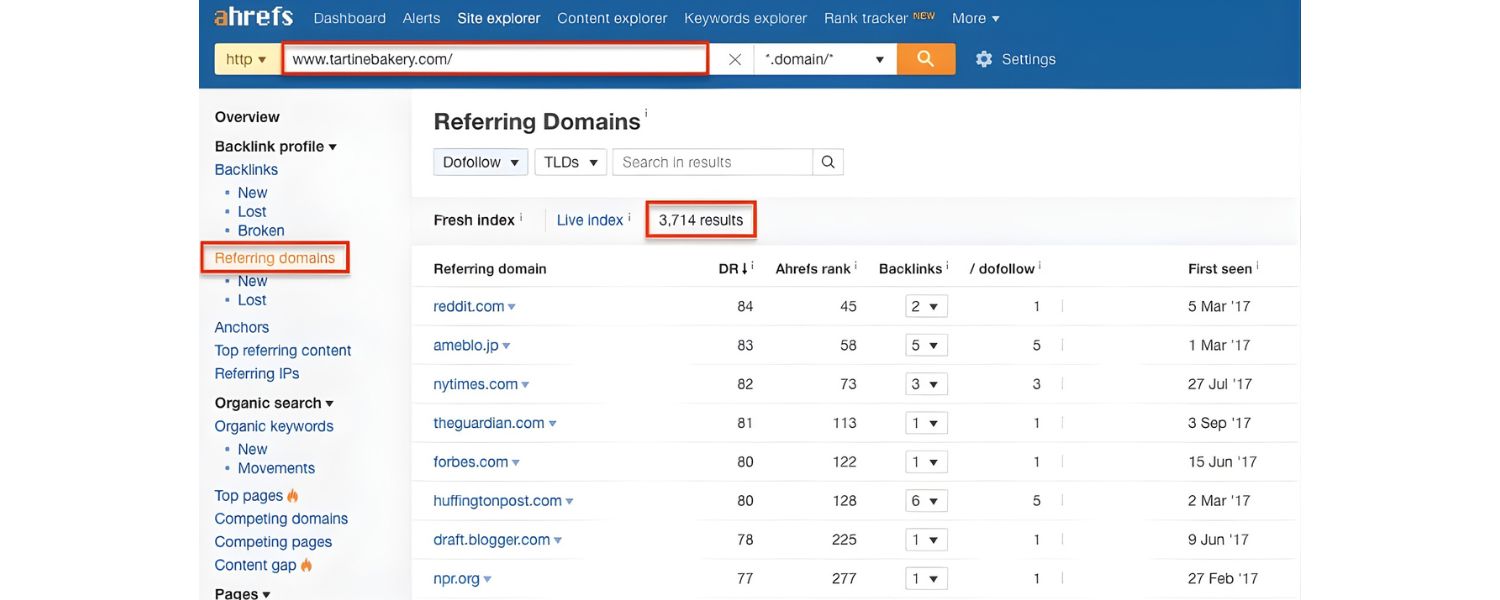 Localised Content and Link Building