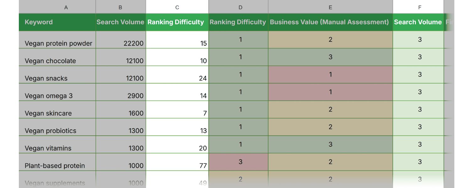 Prioritize and Plan Content